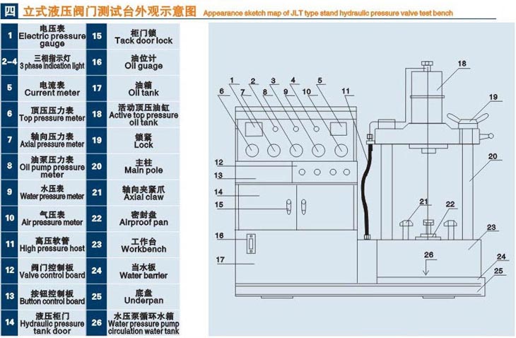 立式邢臺(tái)閥門液壓測(cè)試臺(tái)技術(shù)參數(shù)