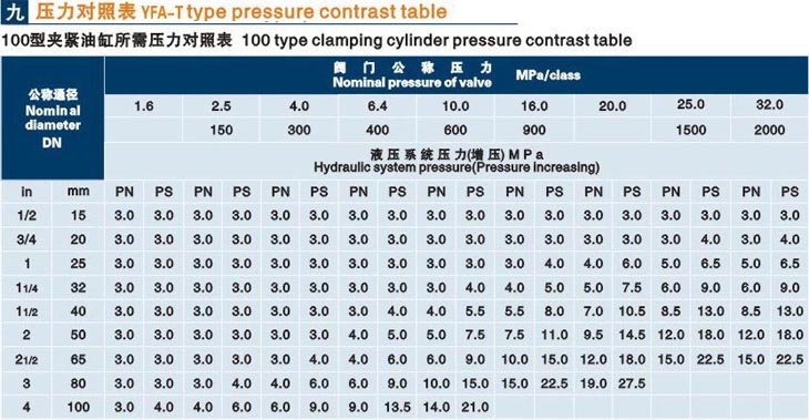 立式邢臺(tái)閥門液壓測(cè)試臺(tái)技術(shù)參數(shù)